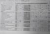 do inspection for apparel production n ctl sample n order follow up