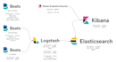 setup elasticsearch, logstash, kibana, filebeat, elk stack