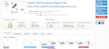 do wordpress speed optimization service  gt metrix score
