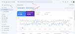do advanced on page SEO for wordpress and shopify to rank higher