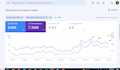 do on page and technical SEO optimization to rank 1st