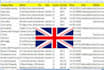 provide UK b2b business categories and b2c database world countries