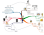 design concept mind map presentation by coggle