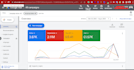 audit, setup and optimize google ads adwords PPC campaign