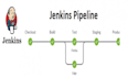 set up cicd pipeline
