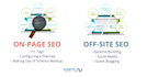 do seo off page and technical optimization of wordpress site