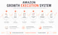 manage and grow your amazon fba and fbm business with experts team