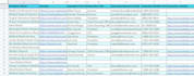 do targeted b2b lead generation and linkedin lead generation