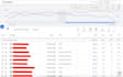 set up a professional google ads search campaign