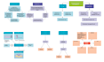 redraw infographic, graph and chart