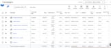 setup google display ads campaign, gdn advertising  manager