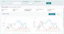 be your expert amazon fba wholesale VA UK markeet