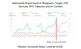 setup, manage, and optimize your amazon PPC campaigns
