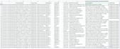 scrape reonomy data emails included
