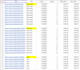 do accurate data extraction and data entry