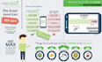 design a CREATIVE Infographic