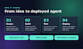 build custom ai agents, chatbots and llm automations