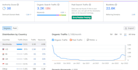 do guest post on my google news approved site da 58