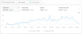 provide 1 on 1 dropshipping marketing coaching, mentoring and consulting