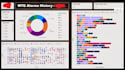 create dashboards and reports in power bi and tableau