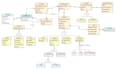 help in database design and sql queries, database projects