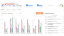 setup automation funnel for b2b linkedin lead generation