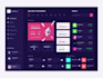 design admin panel dashboard, web app ui ux in figma,xd