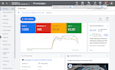 create a google advertising strategy and increase the ROI