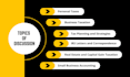 provide professional tax consultation as a CPA