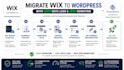 migrate wix to wordpress with zero data loss and down time