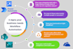 create power automate workflows, forms and sharepoint
