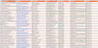 do professional b2b lead generation for any industry