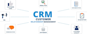 custom software, pos, software program, lms, cms, crm, erp, mlm system