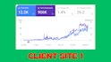 do shopify or wordpresss onpage seo