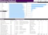make power bi report or dashboards with any kind of data source