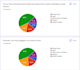 make any type of online form, survey using, google forms