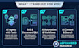 develop a custom ai powered CRM software for customers, leads, and sales
