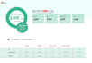 setup meta conversion API with stape and ga4 server side tracking