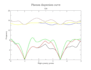 do help in quantum espresso and wien2k pakages, a dft study