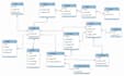 design scalable backend architecture for mobile apps and websites