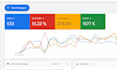 manage google ads adsense ppc campaign more sales or leads