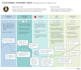 create a journey map of your user journey
