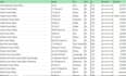 do perfect excel data entry, web scraping, data collection, pdfconvert