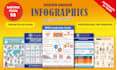 design editable infographics, diagram, and chart, illustrator, powerpoint, canva
