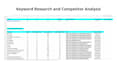 do best SEO keyword and competitor analysis for your website