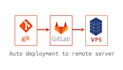 be your devops engineer for AWS, docker, and gcp