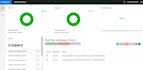 develop automation tests for web gui using selenium python