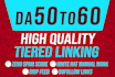 2000 high quality contextual SEO dofollow backlinks