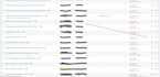 do wordpress on page SEO and readability green