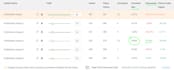 conversion rate optimization a b testing landing page